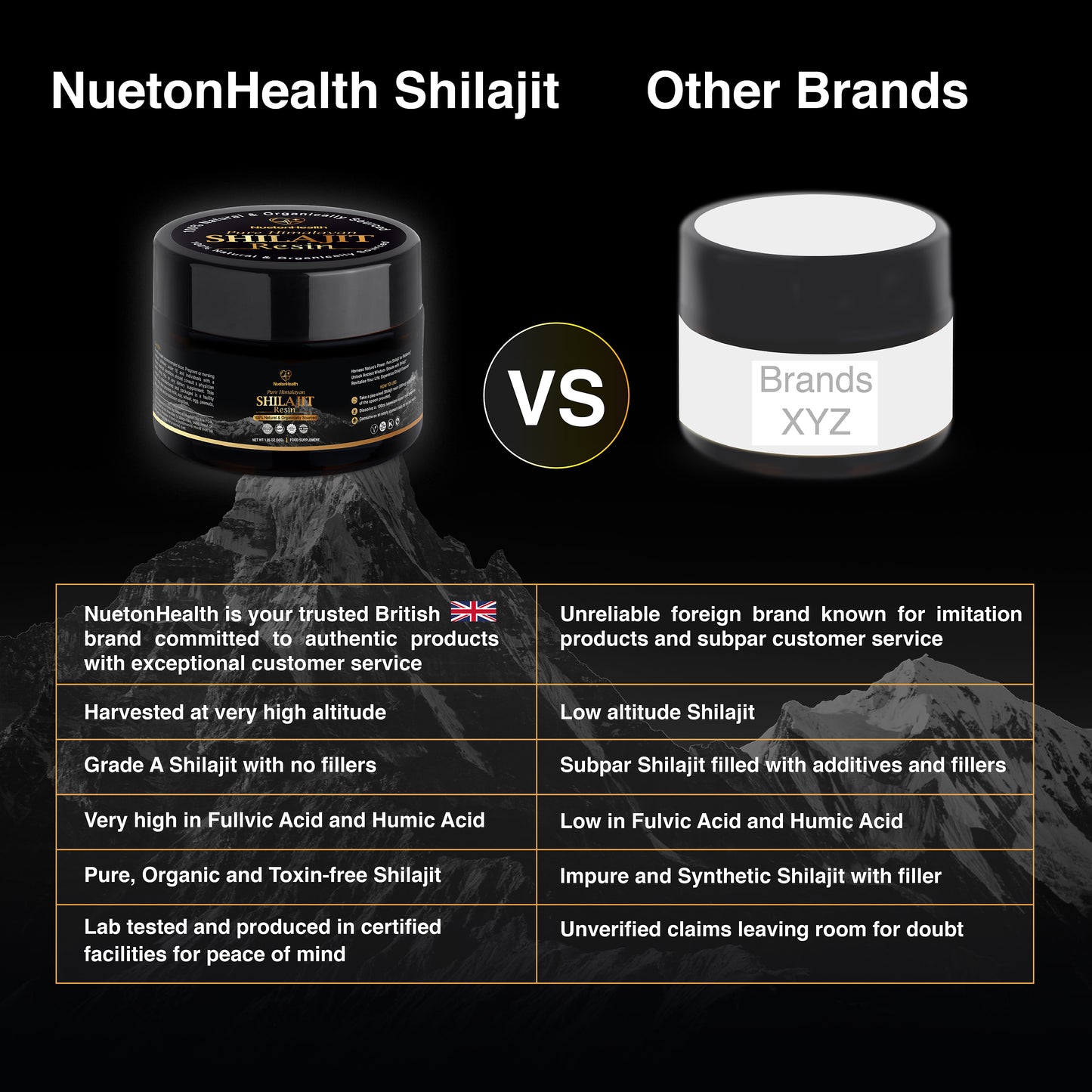 Pure Organic Himalayan Shilajit Resin - Gold Grade 30g