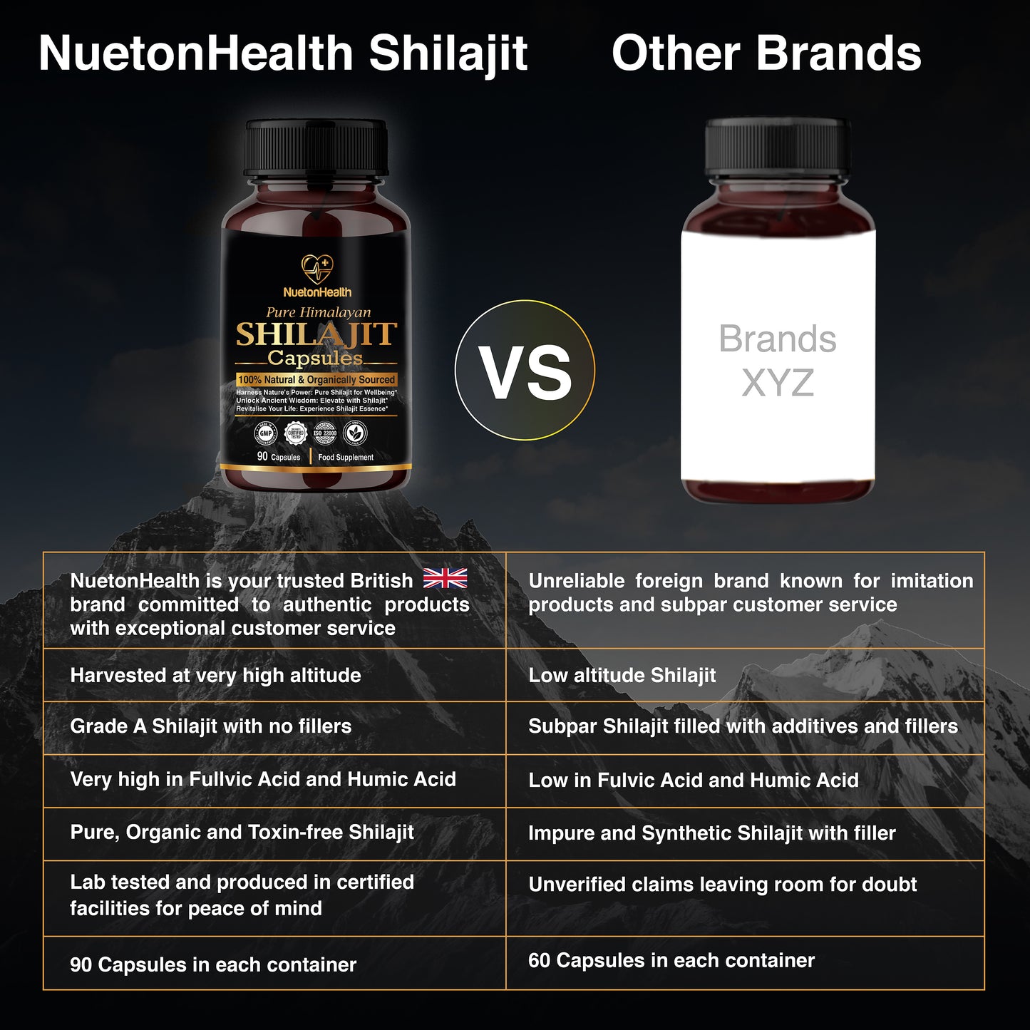 Organic Shilajit Capsules - Gold Grade 90 Vegan Capsules