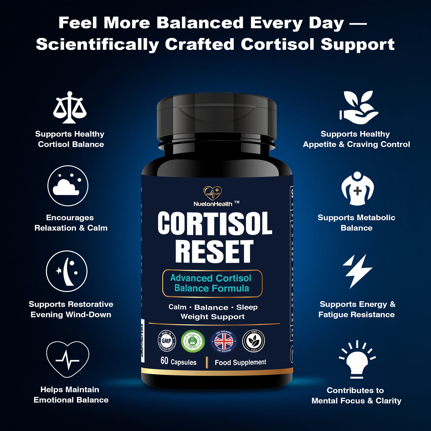 Cortisol Reset – Advanced Cortisol Reducing Supplement for Stress Balance – Cortisol Cleanse for Weight Loss with Ashwagandha, Theanine, Rhodiola, L‑Tryptophan & Saffron – 60 Capsules