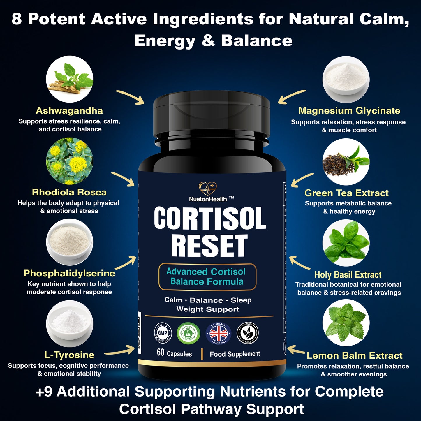 Cortisol Reset – Advanced Cortisol Reducing Supplement for Stress Balance – Cortisol Cleanse for Weight Loss with Ashwagandha, Theanine, Rhodiola, L‑Tryptophan & Saffron – 60 Capsules