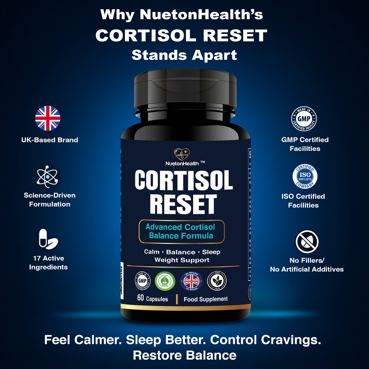 Cortisol Reset – Advanced Cortisol Reducing Supplement for Stress Balance – Cortisol Cleanse for Weight Loss with Ashwagandha, Theanine, Rhodiola, L‑Tryptophan & Saffron – 60 Capsules
